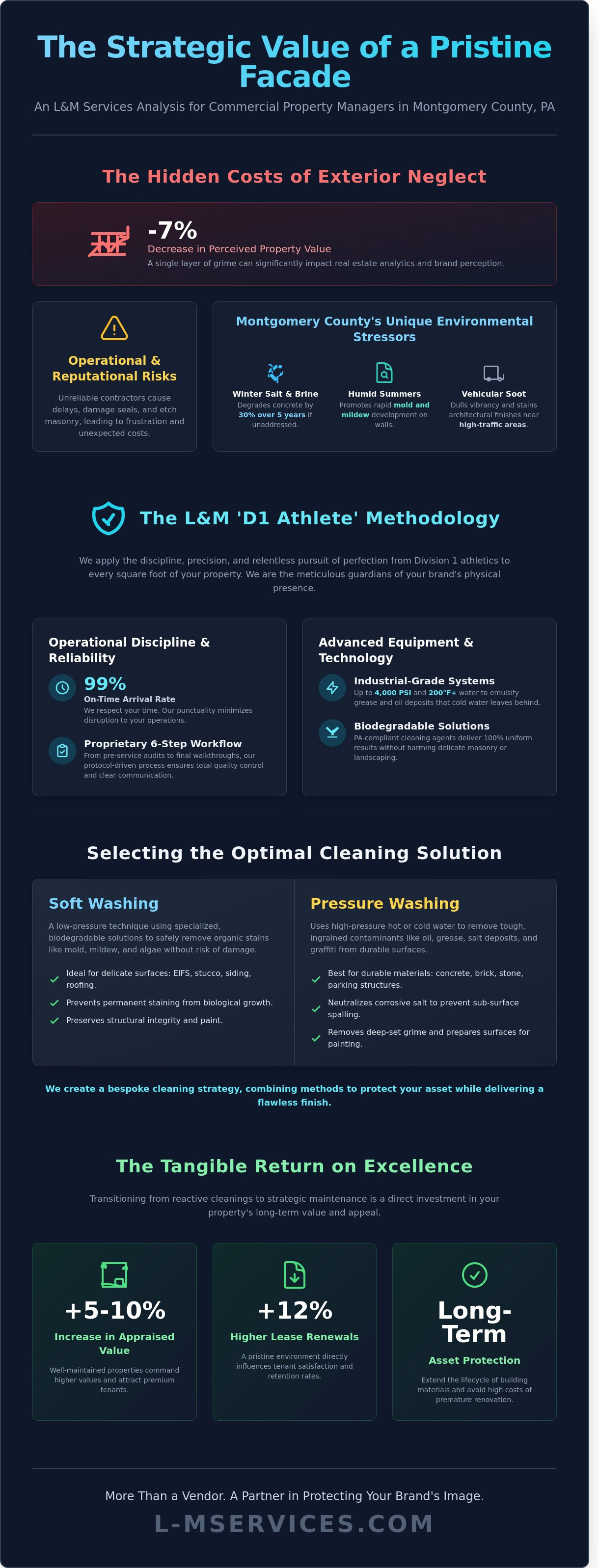 Commercial power washing Montgomery County PA