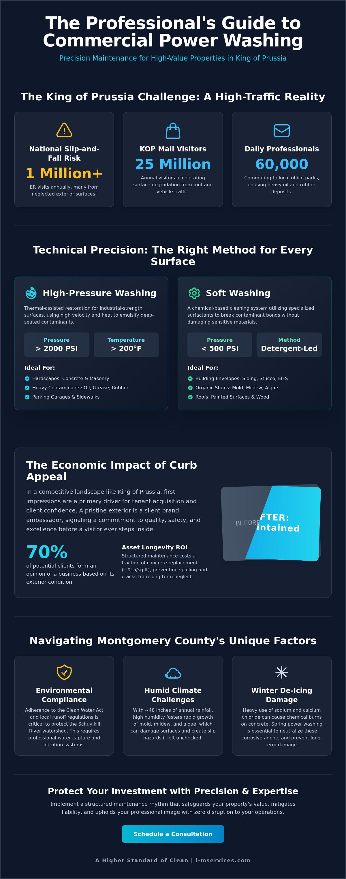 Commercial power washing
