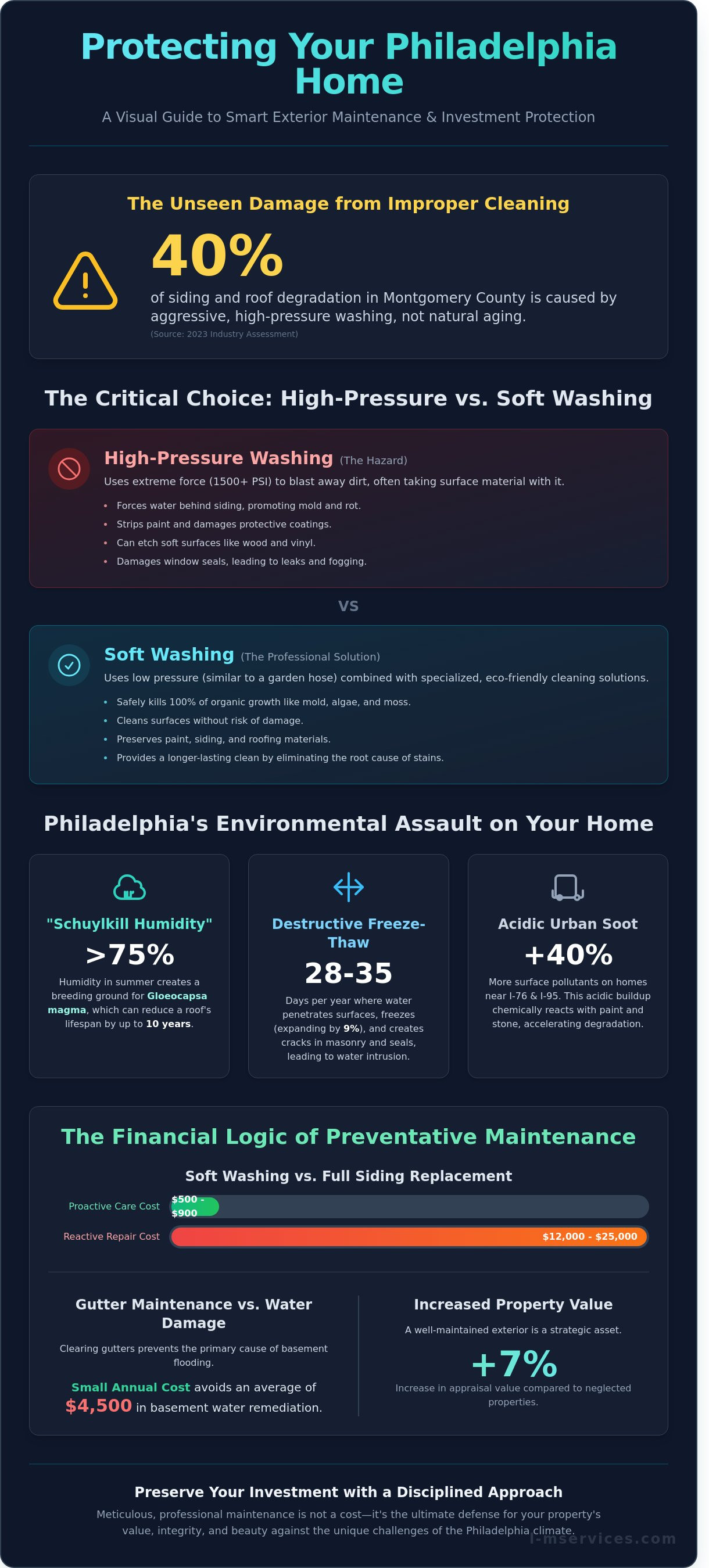 Exterior home maintenance philadelphia