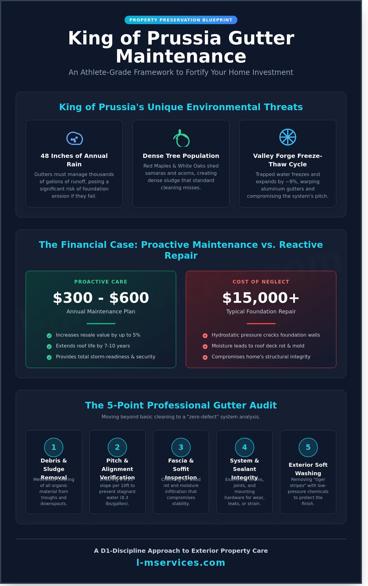 King of Prussia PA gutter maintenance