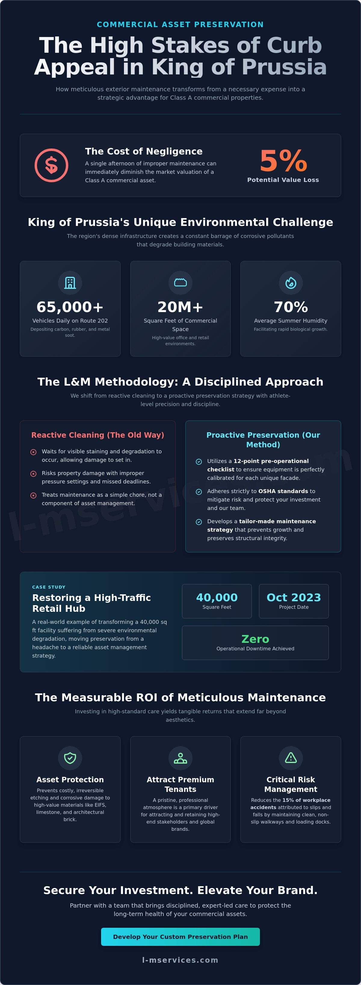 Commercial power washing king of prussia