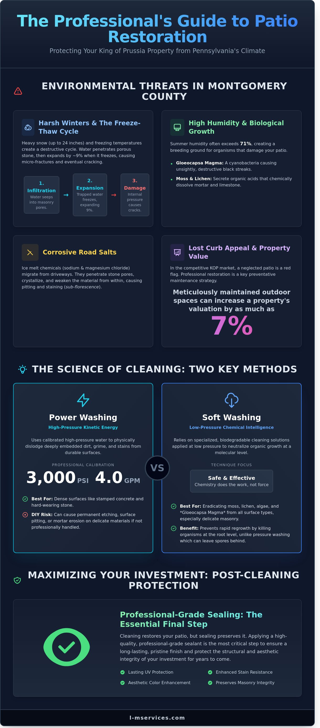 Patio power washing King of Prussia