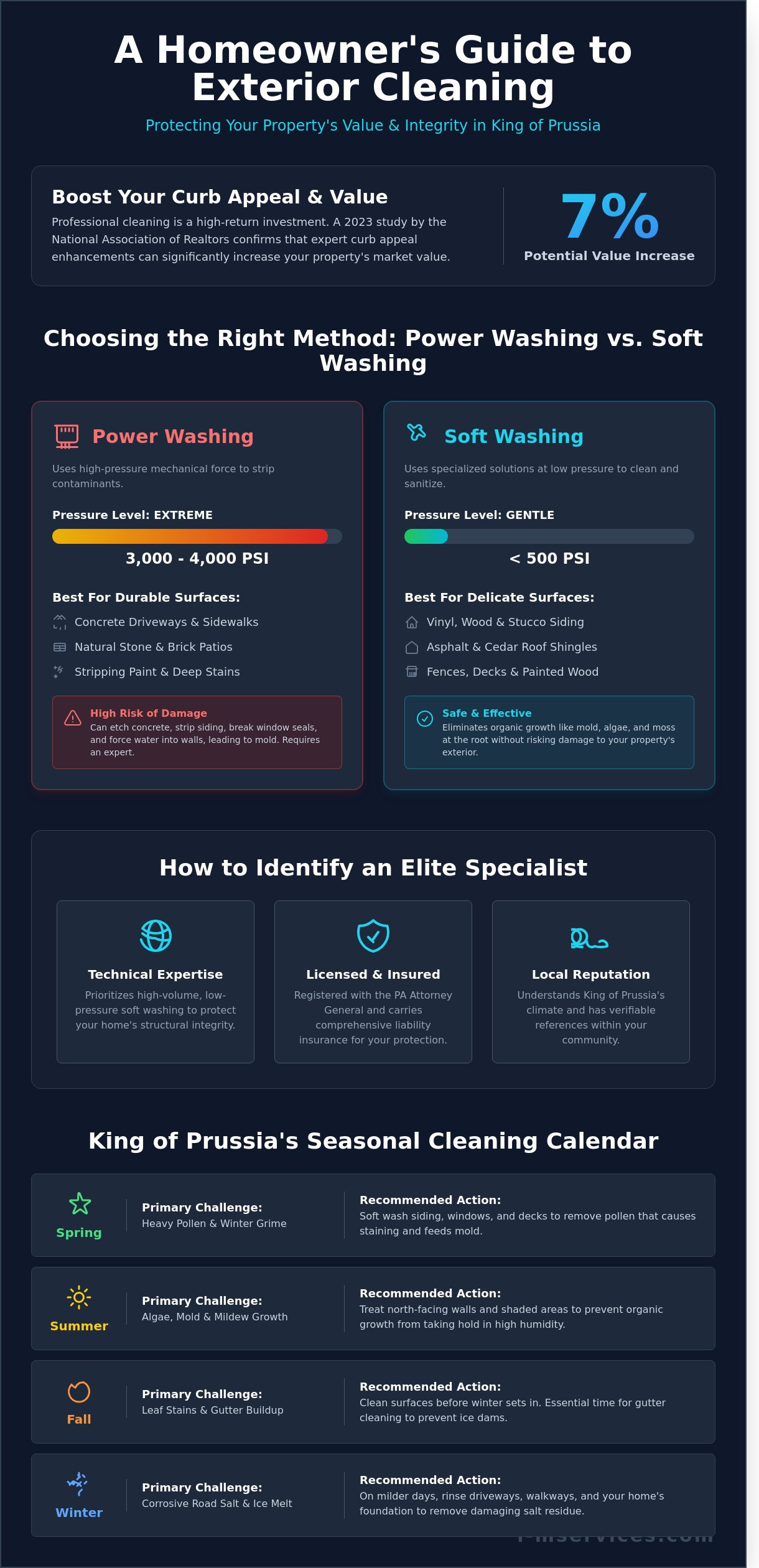 Best power washing near me