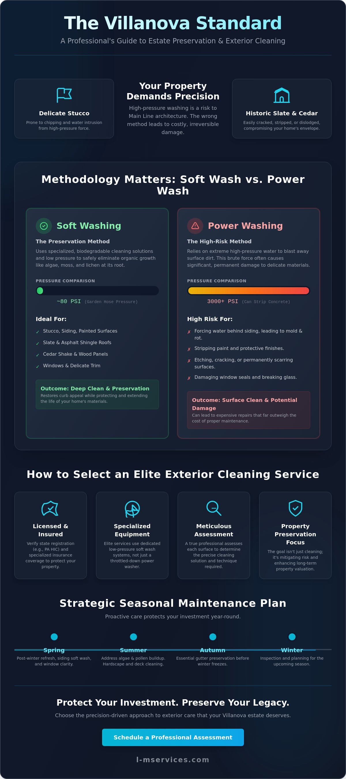 Exterior cleaning services near Villanova