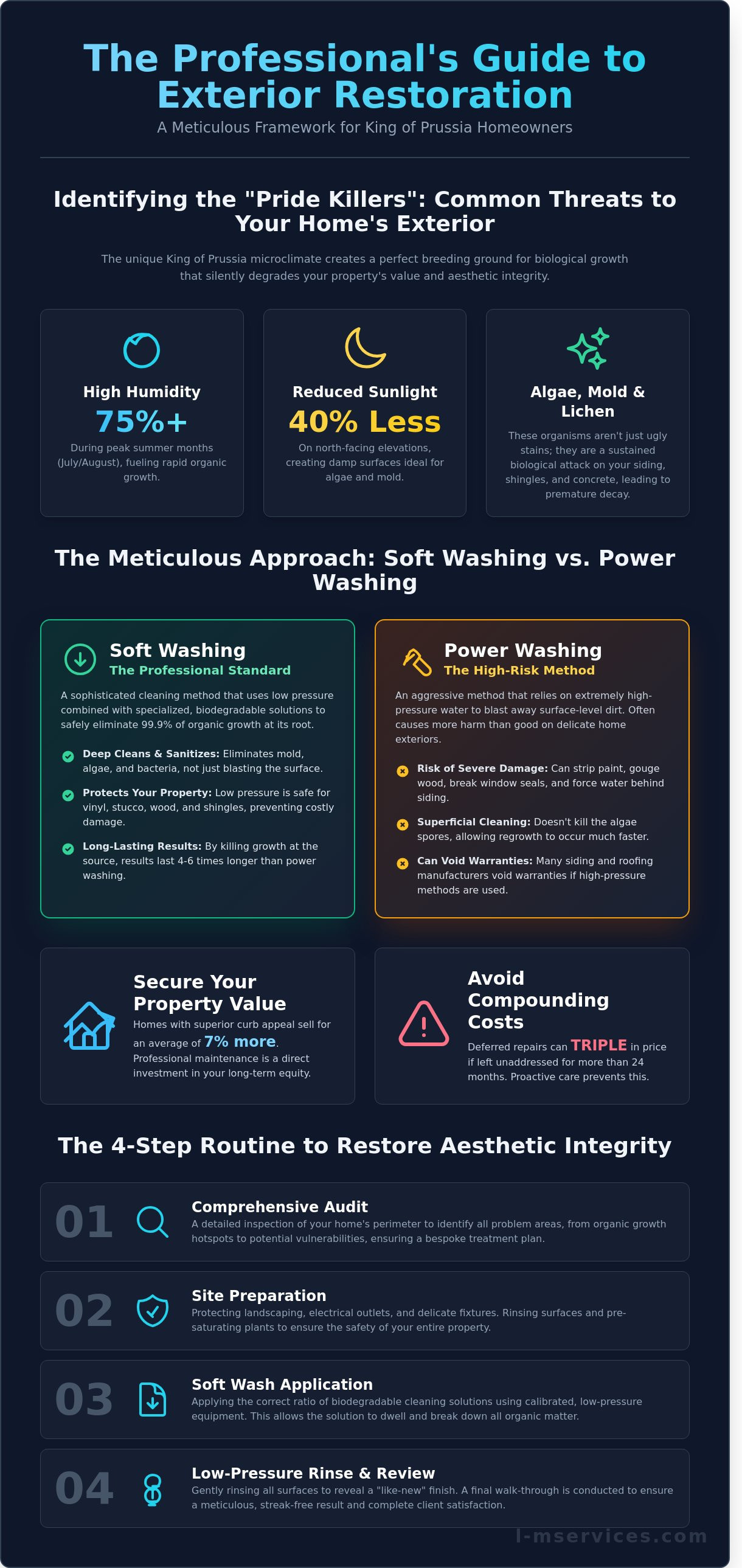 Feel proud of my home's exterior