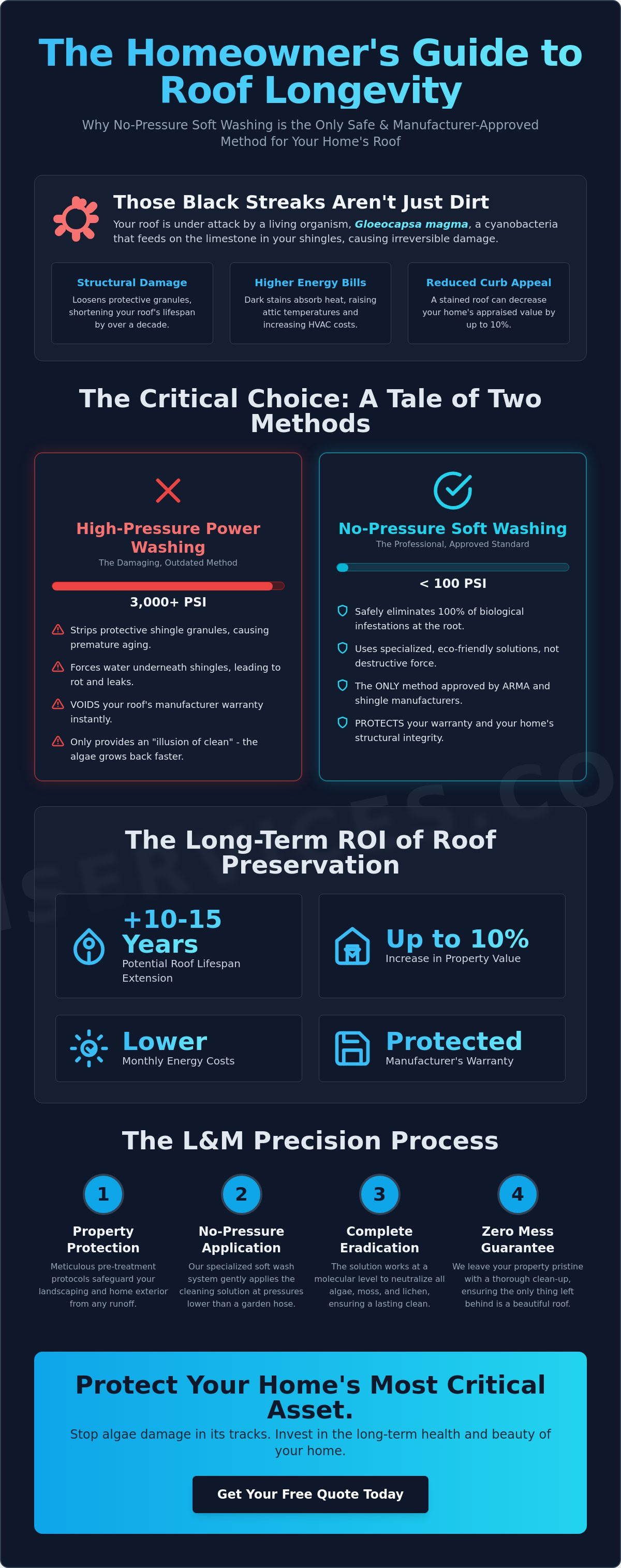 No-pressure roof cleaning King of Prussia