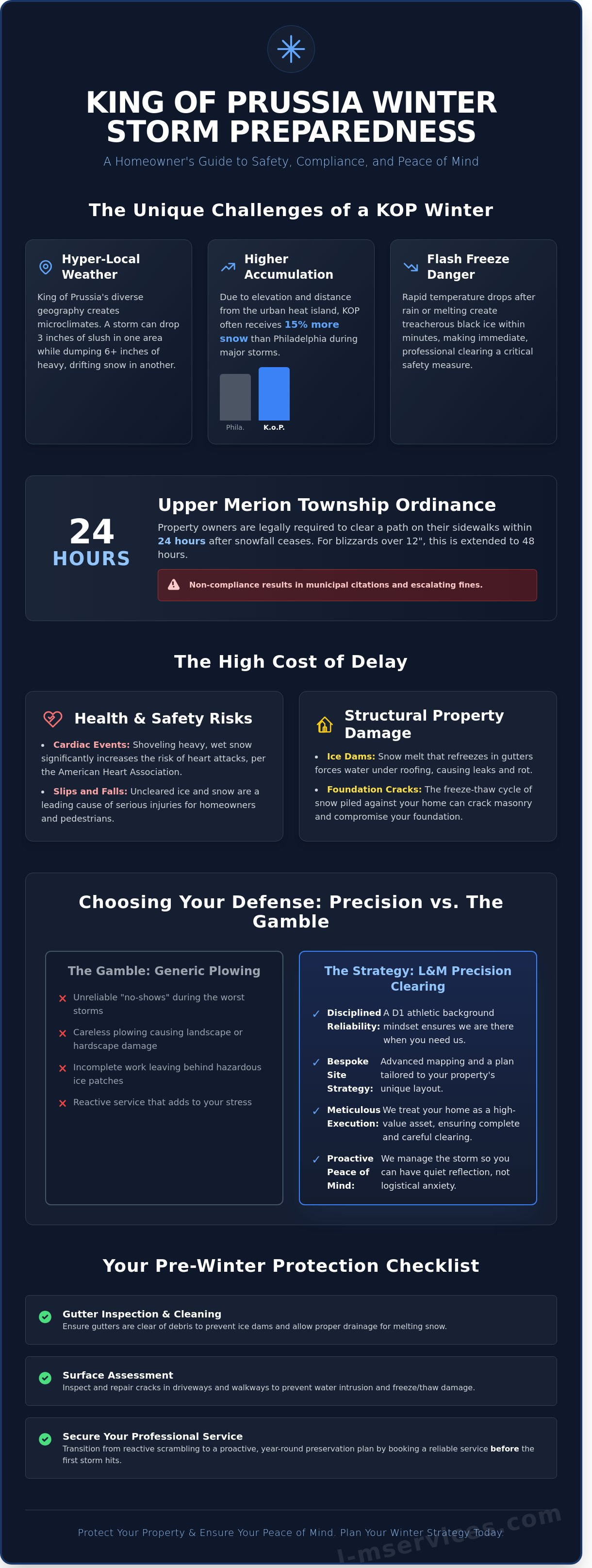 Emergency snow removal King of Prussia