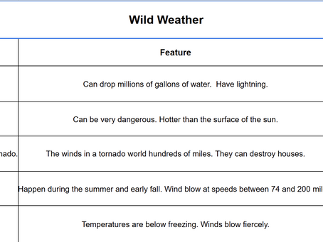 Let's Talk about Weather