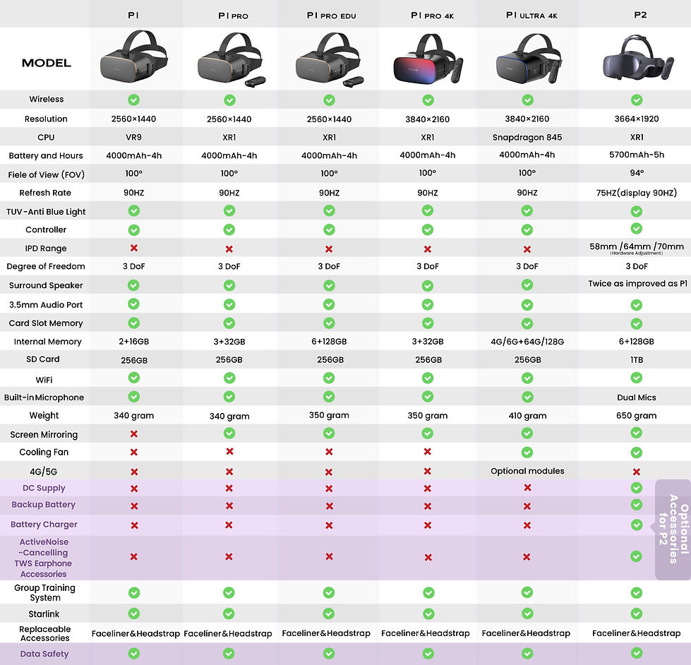 DPVR P-series Comparison Chart