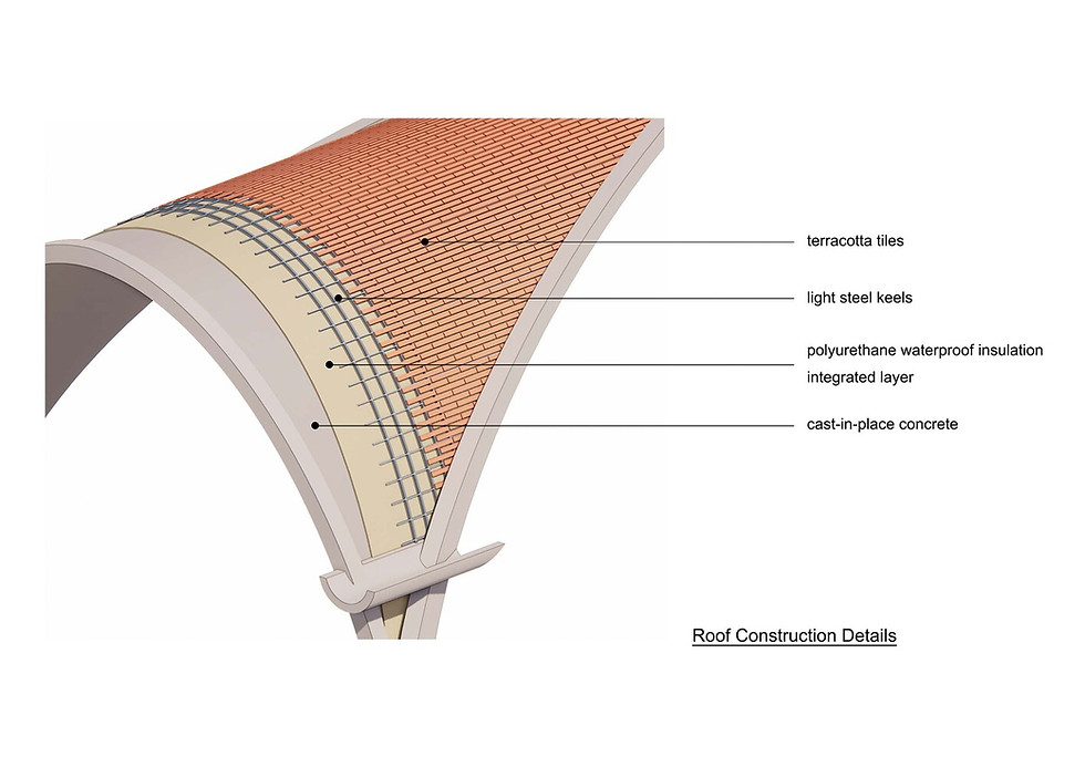 Liệu kiến trúc có thể nắm bắt được nhịp điệu của sự chuyển động?