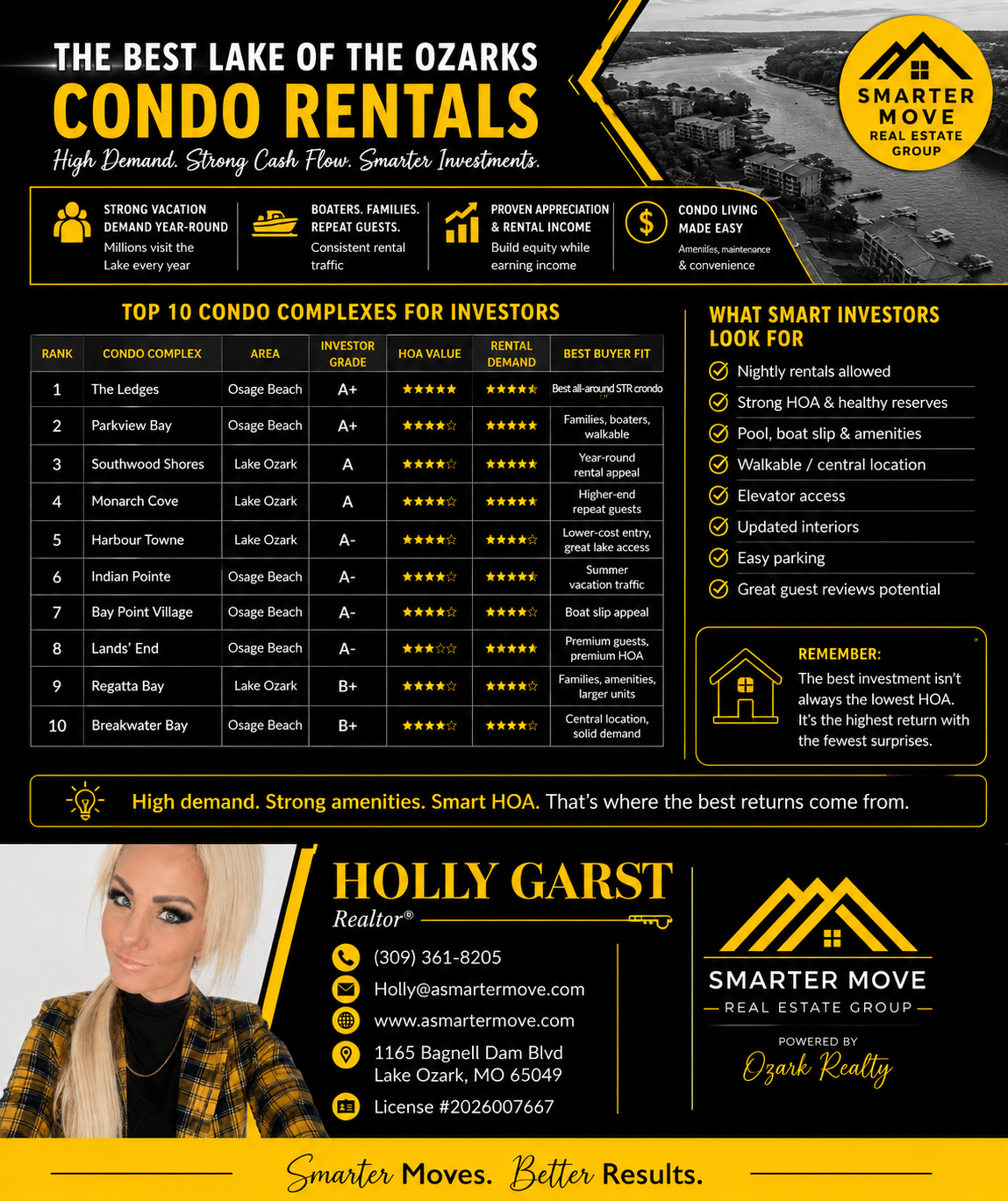 Condo investor guide by Holly Garst