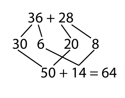 Bridges in Mathematics Common Core Addition