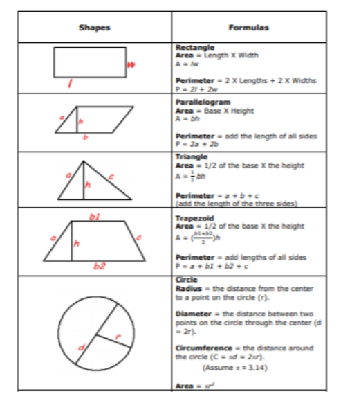 MATH: Reviewing Area and Perimeter