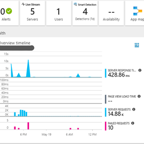 Sitecore 9 PaaS - Disable Application Insights
