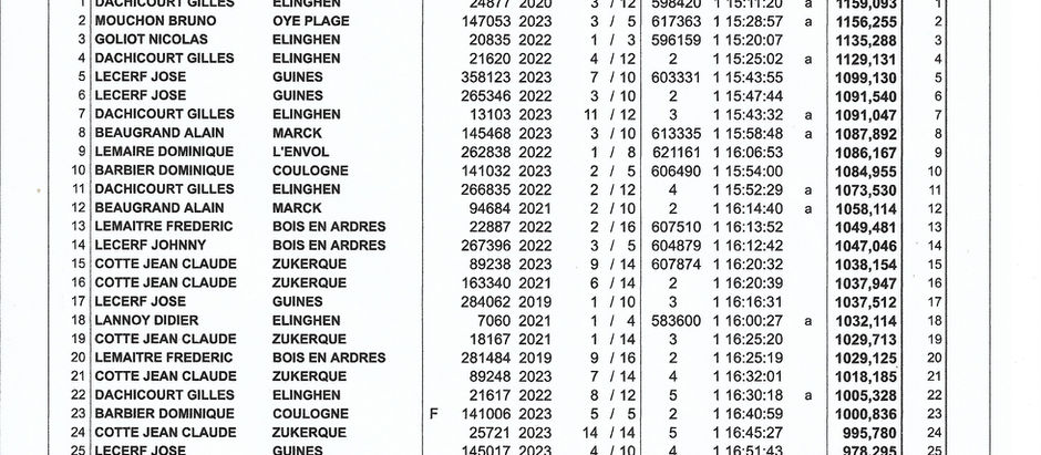 ROULLET ST ESTEPHE DU 21 /06/20251