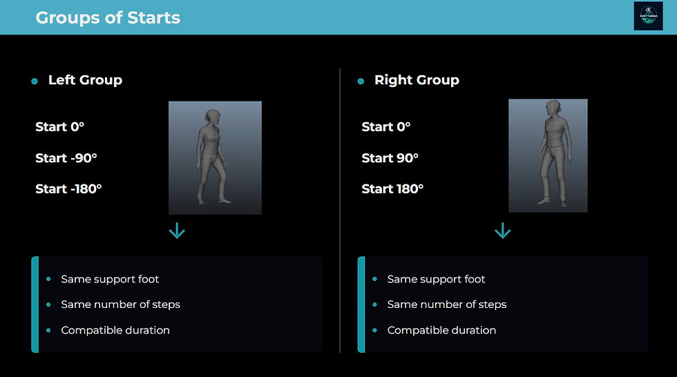 start group
