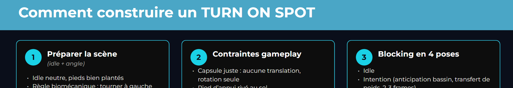 Mini-GuideTurn on Spot