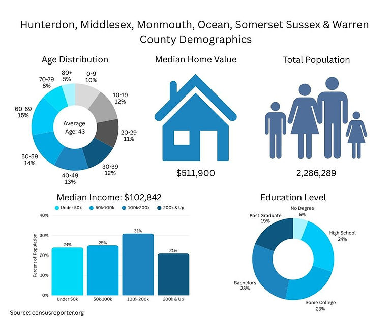 7 County Demographics.jpg