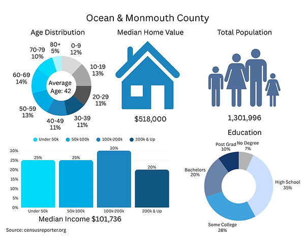 ocean monmouth county demo.jpg