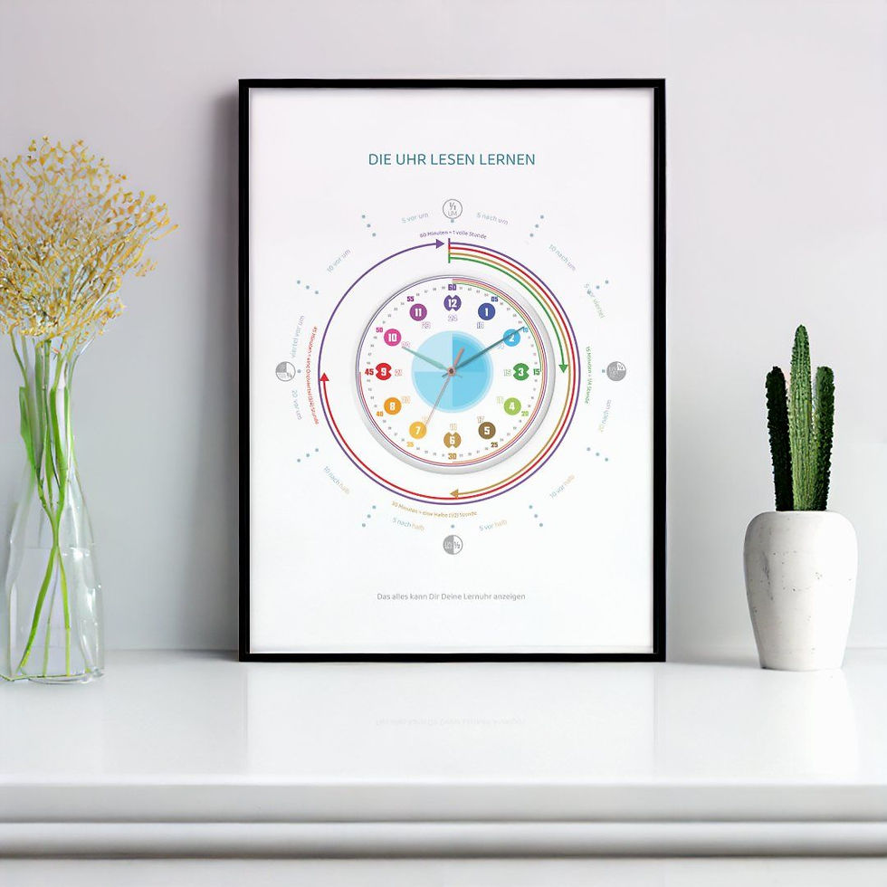 schwarz gerahmtes Poster zum Uhr lesen lernen im Unterricht