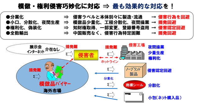 最適解.png