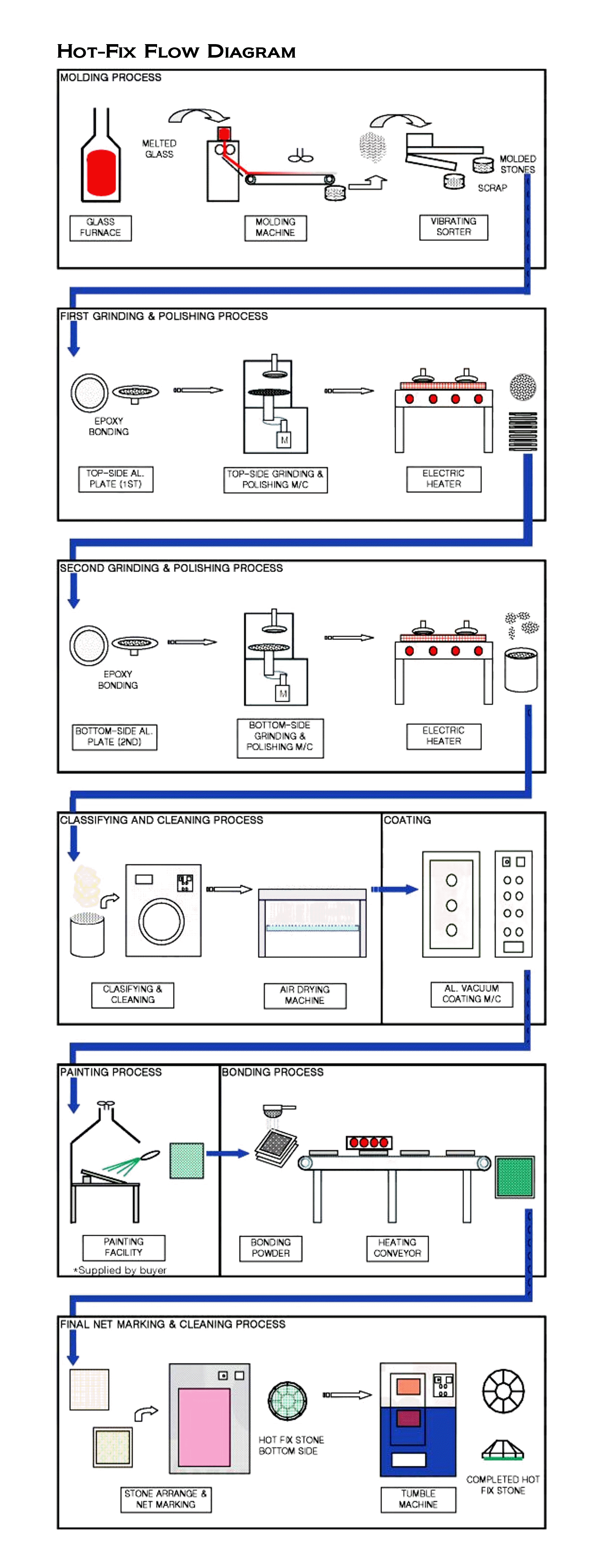 simplifiedflowdiagram.gif