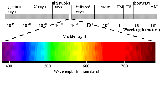 spectrum.gif