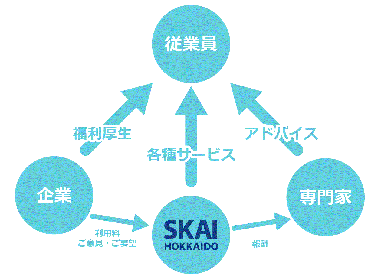 相関図仮.GIF
