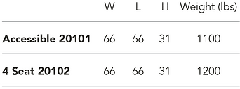 SF Chart Picnic Table.png
