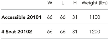 SF Chart Picnic.png