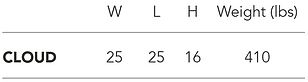 SF Chart Cloud.png