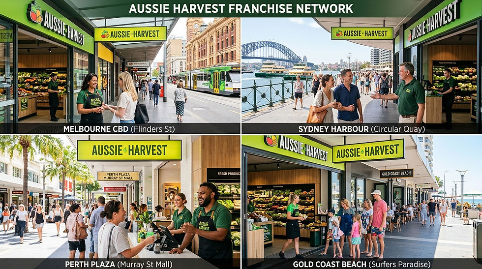 Franchising Done Well: Building Successful Franchise Relationships for Long-Term Growth
