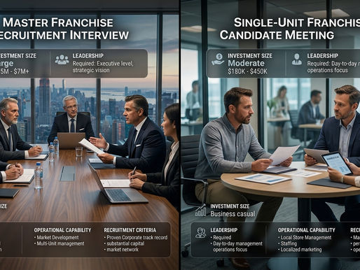 Master Franchise Recruitment vs Single-Unit Recruitment: Two Models, Two Qualification Bars