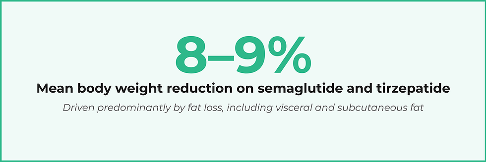 Are you measuring your body composition correctly? Check out myBVI for more info.