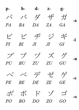 overzicht stemhebbende katakana