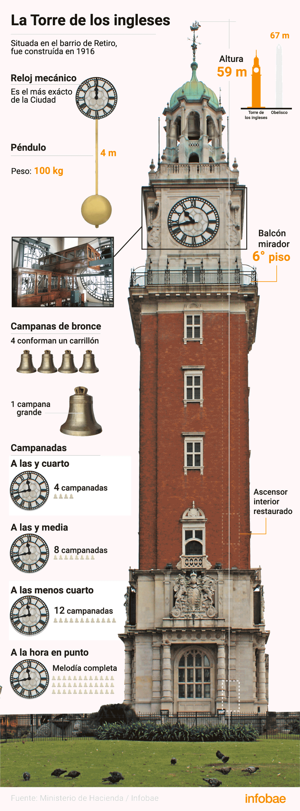 Torre-de-los-ingleses-INFO_1.gif