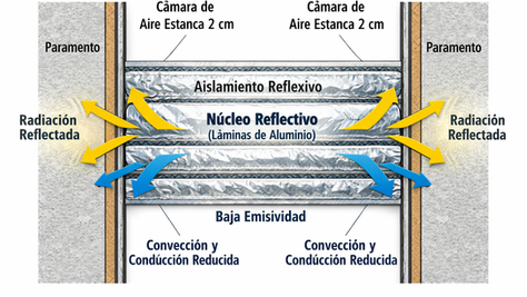¿El aislamiento reflexivo funciona realmente? Errores comunes y lo que dice la normativa