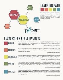 pAper© learning path.png