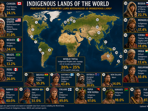 What Does Indigenous Mean? Understanding Indigenous Peoples, Land, Culture, and Respect