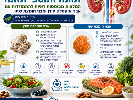 תזונה לאבני כליה: טיפול תזונתי רפואי ותוספים לנפרוליתיאזיס של סידן אוקסלט וחומצת שתן — סקירה נרטיבית