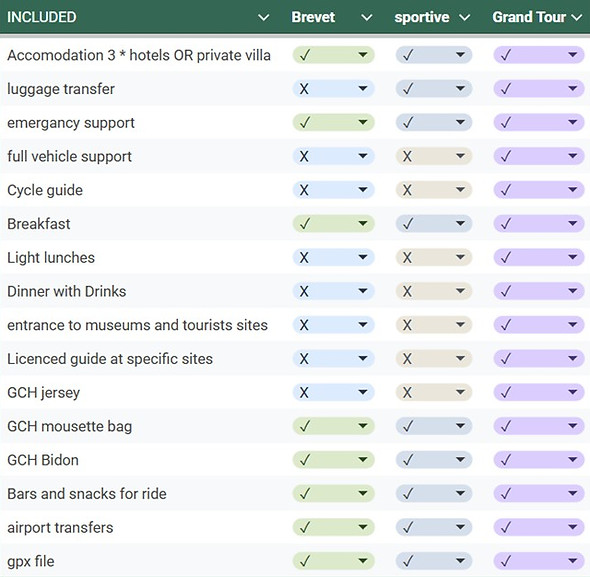 data table