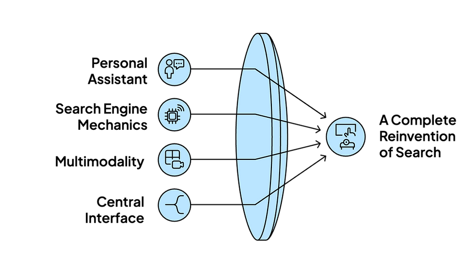 How Google's AI mode works.