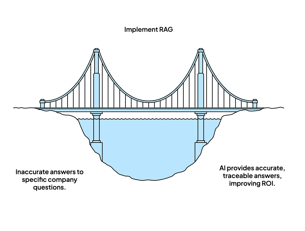 Visual representation of RAG advantages for busineses.