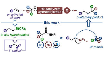 Boron-Mediated Hydroalkylation of Unactivated Olefins:
An Anti-Markovnikov Approach to Congested Carbon Centers