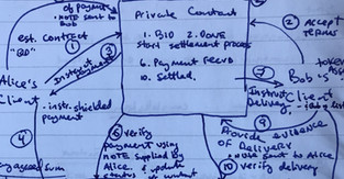 Where Does Your Blockchain Training Begin & Look Like?