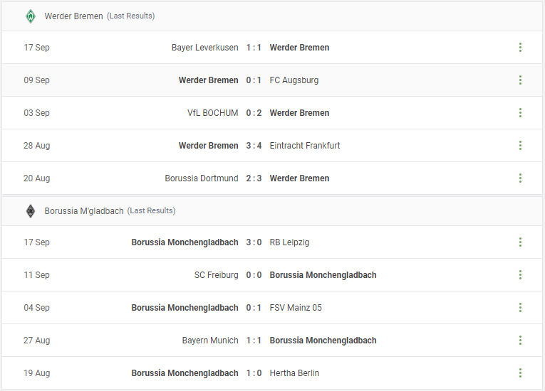 Werder Bremen vs Borussia M'gladbach Prediction content media
