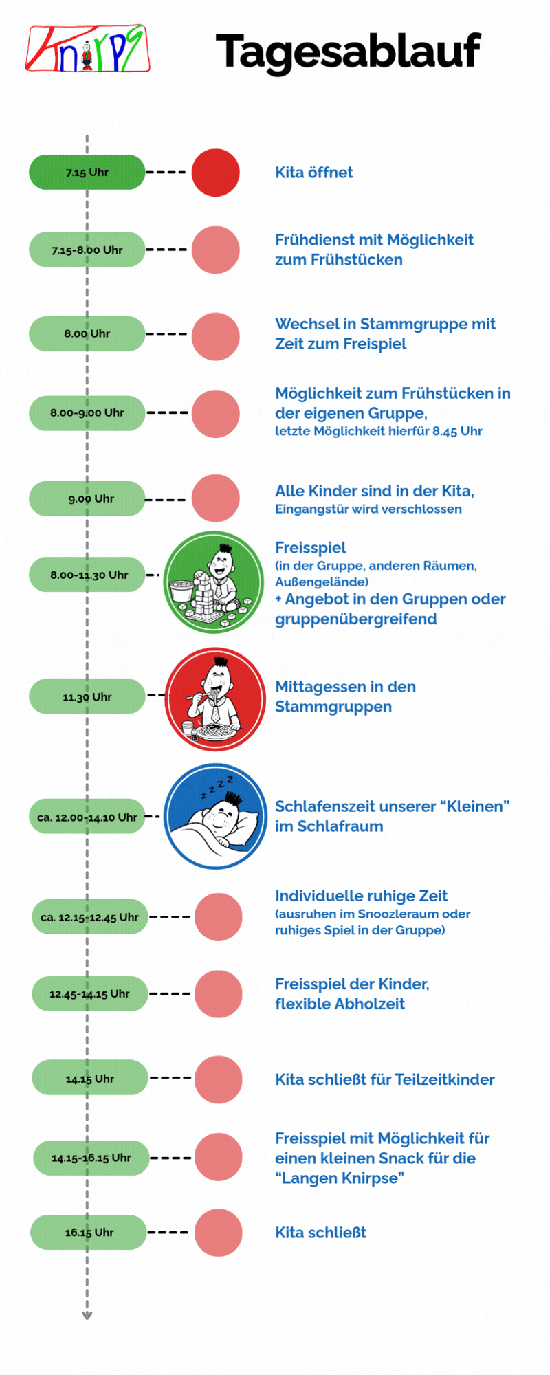 Tagesablauf Kita.gif