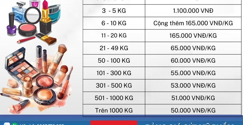Bảng giá gửi mỹ phẩm đi Thái Lan chi tiết năm 2025