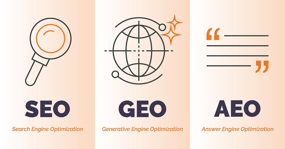 Graphic illustrating the three pillars of modern search optimization: SEO, GEO, and AEO.