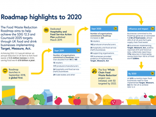 Food Waste Reduction Roadmap Report 2020 by Wrap